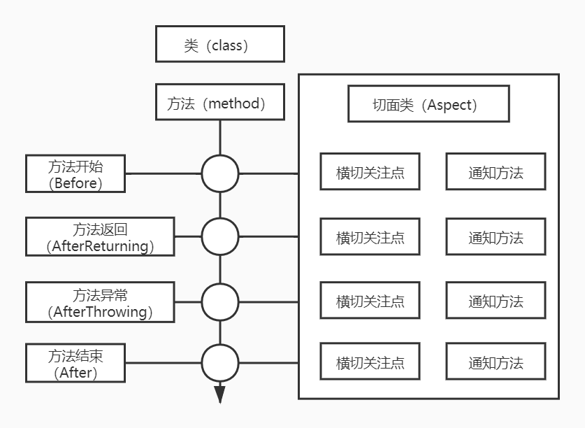 AOP专业术语